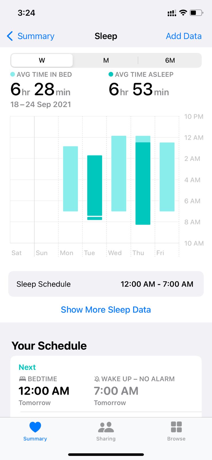 Sleep data