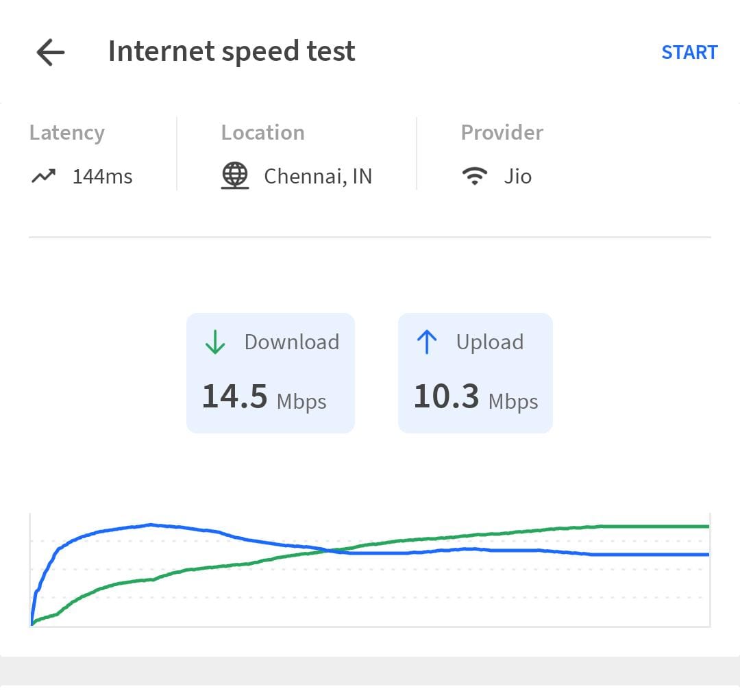 Speed Test Results